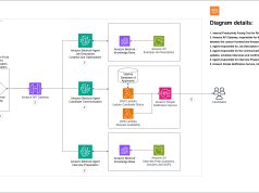 AI meets HR: Transforming talent acquisition with Amazon Bedrock