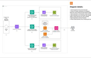 AI meets HR: Transforming talent acquisition with Amazon Bedrock