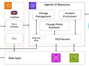 Iberdrola enhances IT operations using Amazon Bedrock AgentCore