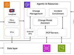 Iberdrola enhances IT operations using Amazon Bedrock AgentCore