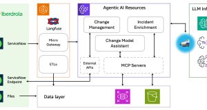 Iberdrola enhances IT operations using Amazon Bedrock AgentCore