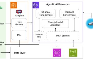 Iberdrola enhances IT operations using Amazon Bedrock AgentCore