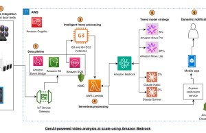 Swann provides Generative AI to millions of IoT Devices using Amazon Bedrock