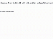 Train CodeFu-7B with veRL and Ray on Amazon SageMaker Training jobs
