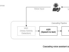 Building real-time voice assistants with Amazon Nova Sonic compared to cascading architectures