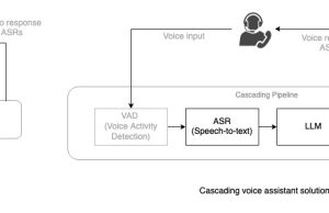 Building real-time voice assistants with Amazon Nova Sonic compared to cascading architectures