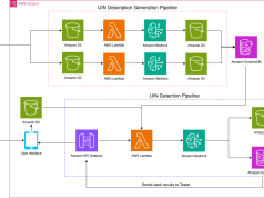How Amazon uses Amazon Nova models to automate operational readiness testing for new fulfillment centers