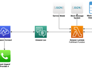How Clarus Care uses Amazon Bedrock to deliver conversational contact center interactions
