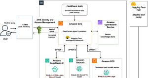 Agentic AI with multi-model framework using Hugging Face smolagents on AWS