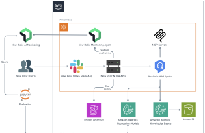 New Relic transforms productivity with generative AI on AWS