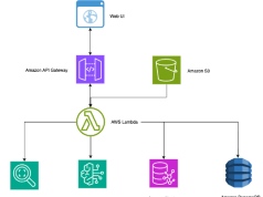 Build an intelligent photo search using Amazon Rekognition, Amazon Neptune, and Amazon Bedrock