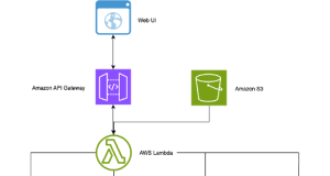 Build an intelligent photo search using Amazon Rekognition, Amazon Neptune, and Amazon Bedrock