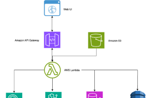 Build an intelligent photo search using Amazon Rekognition, Amazon Neptune, and Amazon Bedrock