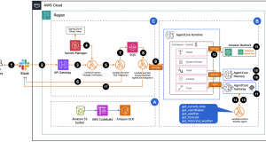 Integrating Amazon Bedrock AgentCore with Slack