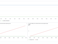 Enhanced metrics for Amazon SageMaker AI endpoints: deeper visibility for better performance