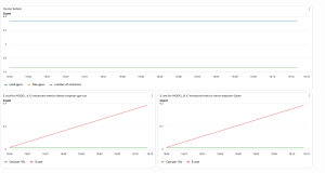 Enhanced metrics for Amazon SageMaker AI endpoints: deeper visibility for better performance