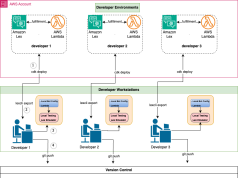 Drive organizational growth with Amazon Lex multi-developer CI/CD pipeline
