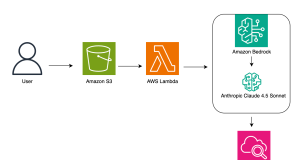 Accelerating custom entity recognition with Claude tool use in Amazon Bedrock