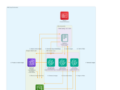 Use RAG for video generation using Amazon Bedrock and Amazon Nova Reel