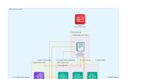 Use RAG for video generation using Amazon Bedrock and Amazon Nova Reel