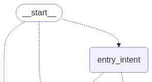 Build a serverless conversational AI agent using Claude with LangGraph and managed MLflow on Amazon SageMaker AI