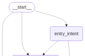 Build a serverless conversational AI agent using Claude with LangGraph and managed MLflow on Amazon SageMaker AI