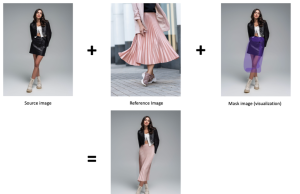 Building a scalable virtual try-on solution using Amazon Nova on AWS: part 1