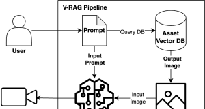 Introducing V-RAG: revolutionizing AI-powered video production with Retrieval Augmented Generation