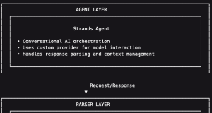 Building custom model provider for Strands Agents with LLMs hosted on SageMaker AI endpoints
