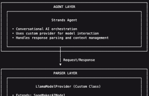 Building custom model provider for Strands Agents with LLMs hosted on SageMaker AI endpoints