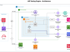 Build an AI-Powered A/B testing engine using Amazon Bedrock
