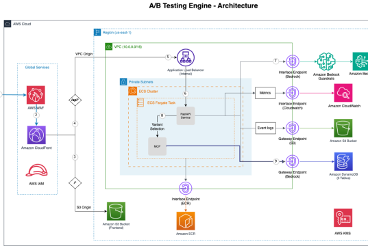 Build an AI-Powered A/B testing engine using Amazon Bedrock