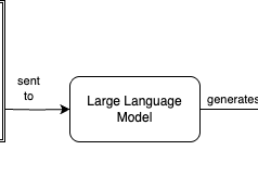 Accelerating LLM fine-tuning with unstructured data using SageMaker Unified Studio and S3