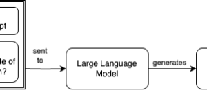 Accelerating LLM fine-tuning with unstructured data using SageMaker Unified Studio and S3