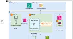 How Lendi revamped the refinance journey for its customers using agentic AI in 16 weeks using Amazon Bedrock