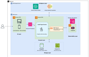 How Lendi revamped the refinance journey for its customers using agentic AI in 16 weeks using Amazon Bedrock