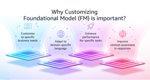 AWS AI League: Atos fine-tunes approach to AI education