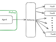 Secure AI agents with Policy in Amazon Bedrock AgentCore