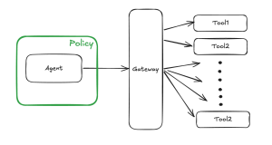 Secure AI agents with Policy in Amazon Bedrock AgentCore