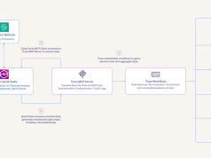 How Tines enhances security analysis with Amazon Quick Suite