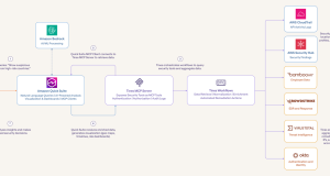 How Tines enhances security analysis with Amazon Quick Suite