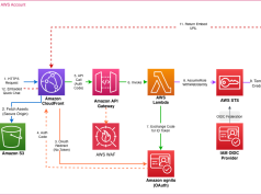 Embed Amazon Quick Suite chat agents in enterprise applications