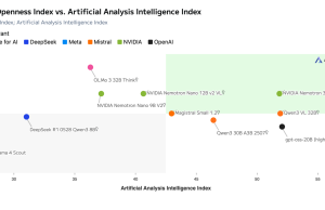 Run NVIDIA Nemotron 3 Nano as a fully managed serverless model on Amazon Bedrock