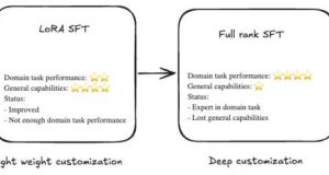 Building specialized AI without sacrificing intelligence: Nova Forge data mixing in action