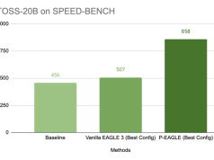 P-EAGLE: Faster LLM inference with Parallel Speculative Decoding in vLLM