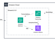 Unlock powerful call center analytics with Amazon Nova foundation models