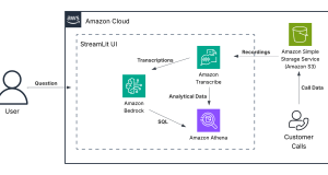 Unlock powerful call center analytics with Amazon Nova foundation models