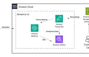 Unlock powerful call center analytics with Amazon Nova foundation models