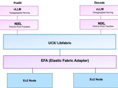 Introducing Disaggregated Inference on AWS powered by llm-d
