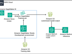Overcoming LLM hallucinations in regulated industries: Artificial Genius’s deterministic models on Amazon Nova